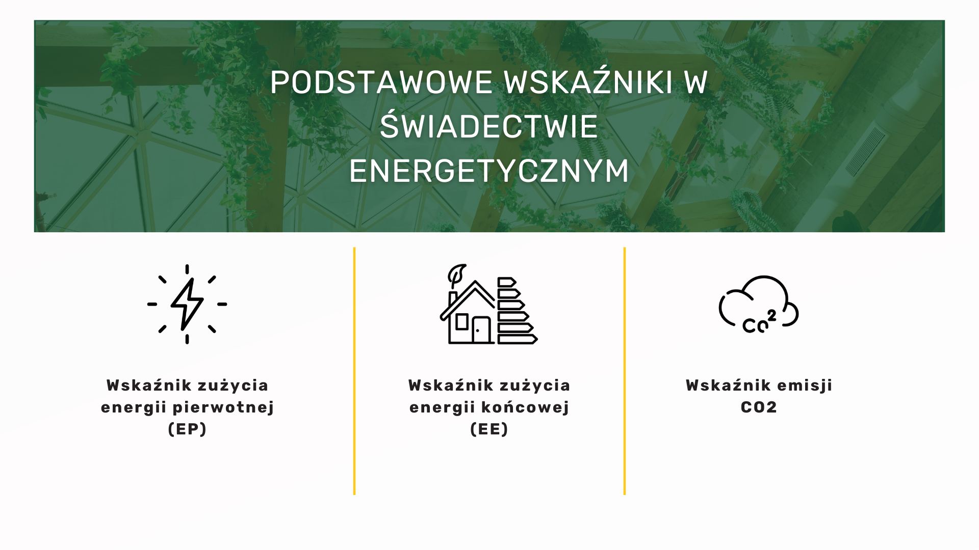 Czym jest świadectwo charakterystyki energetycznej