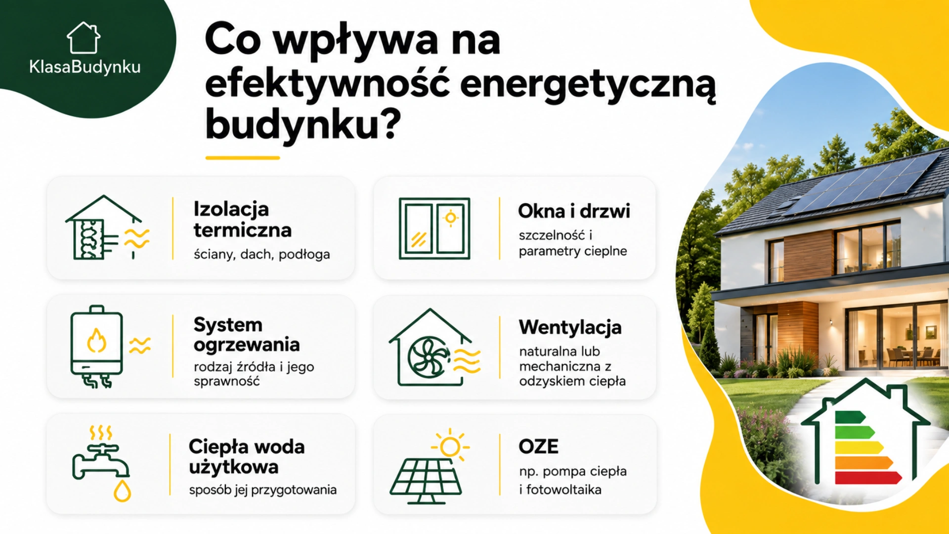 Co wpływa na efektywność energetyczną budynku?