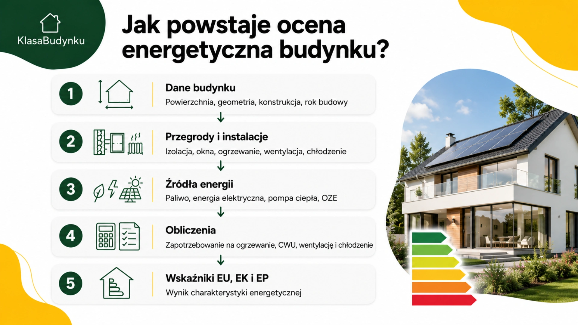 Jak powstaje ocena energetyczna budynku?