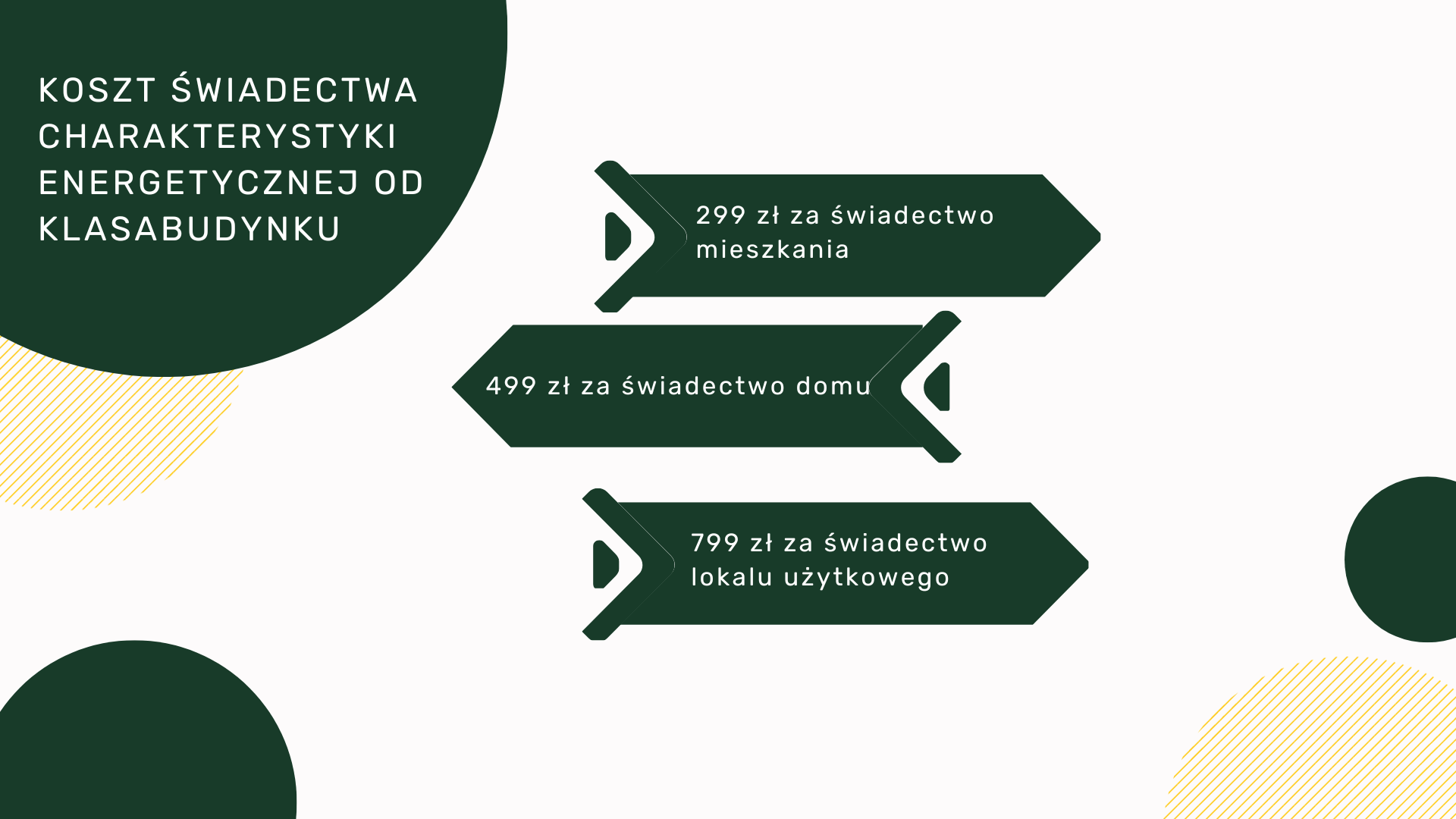 koszty swiadectwa charakterystyki energetycznej