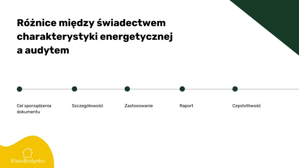 Różnice między świadectwem charakterystyki energetycznej a audytem