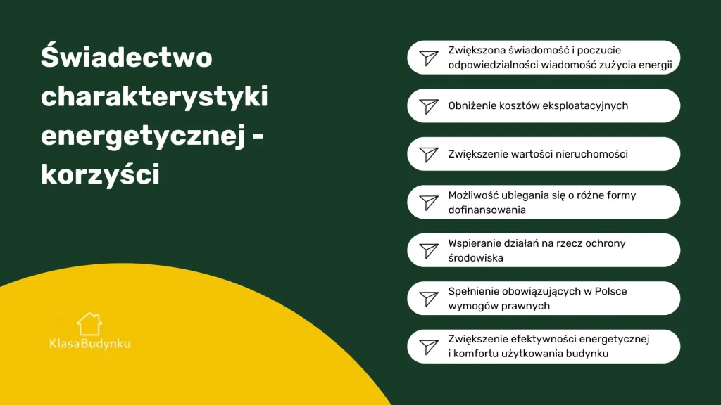 Świadectwo charakterystyki energetycznej - korzyści