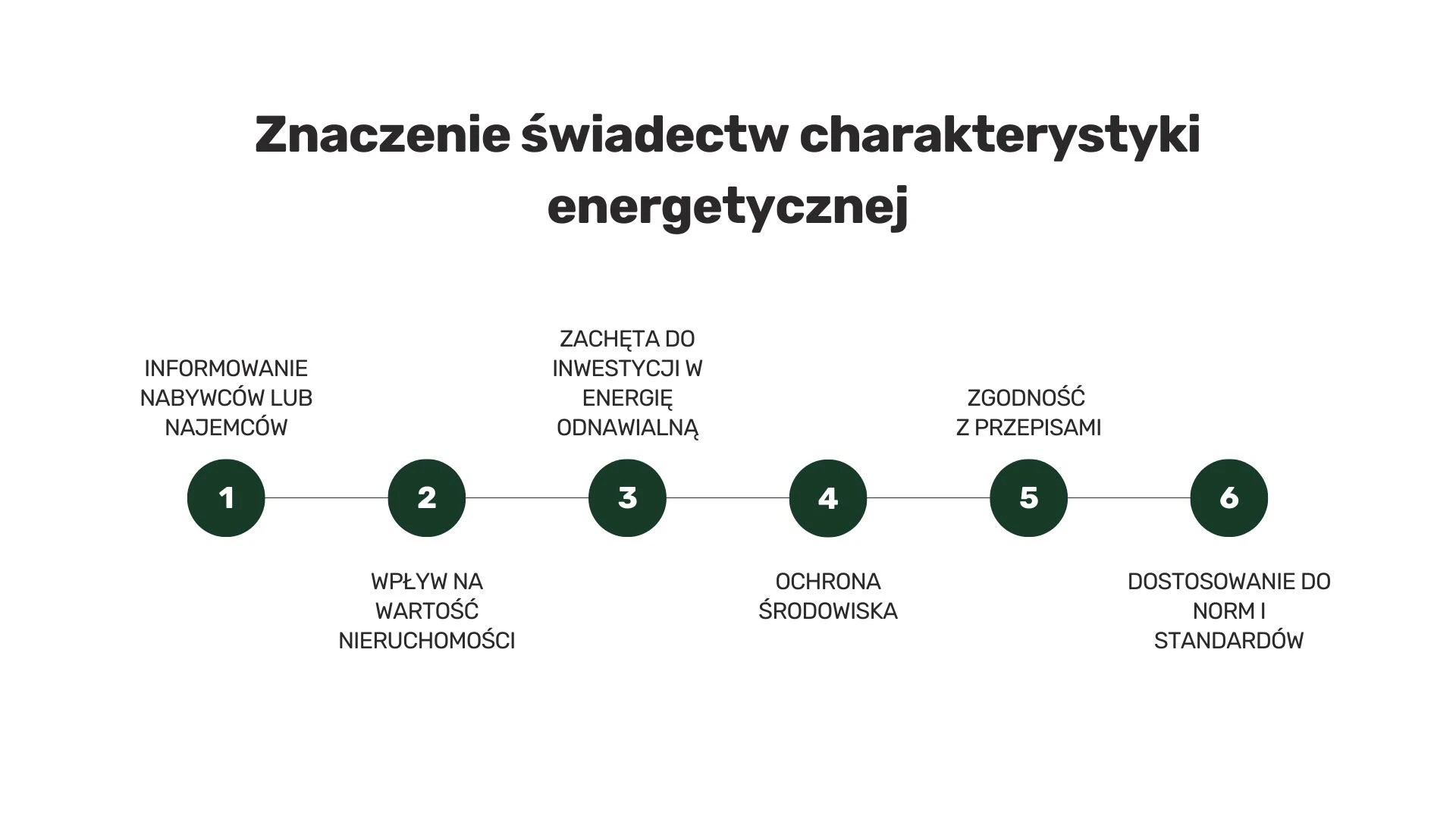 Znaczenie świadectw charakterystyki energetycznej