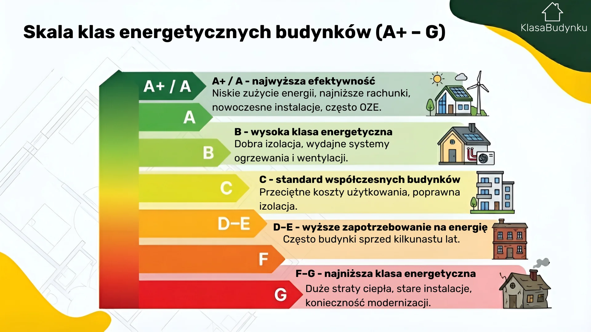 Nowe klasy energetyczne budynków