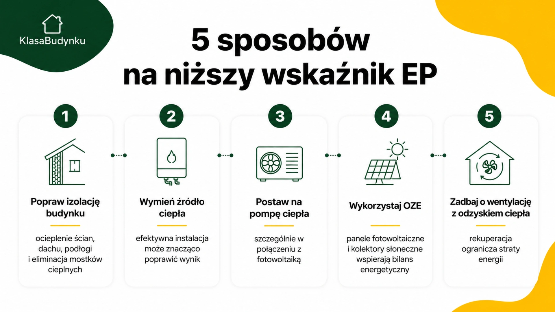 5 sposobów na niższy wskaźnik EP
