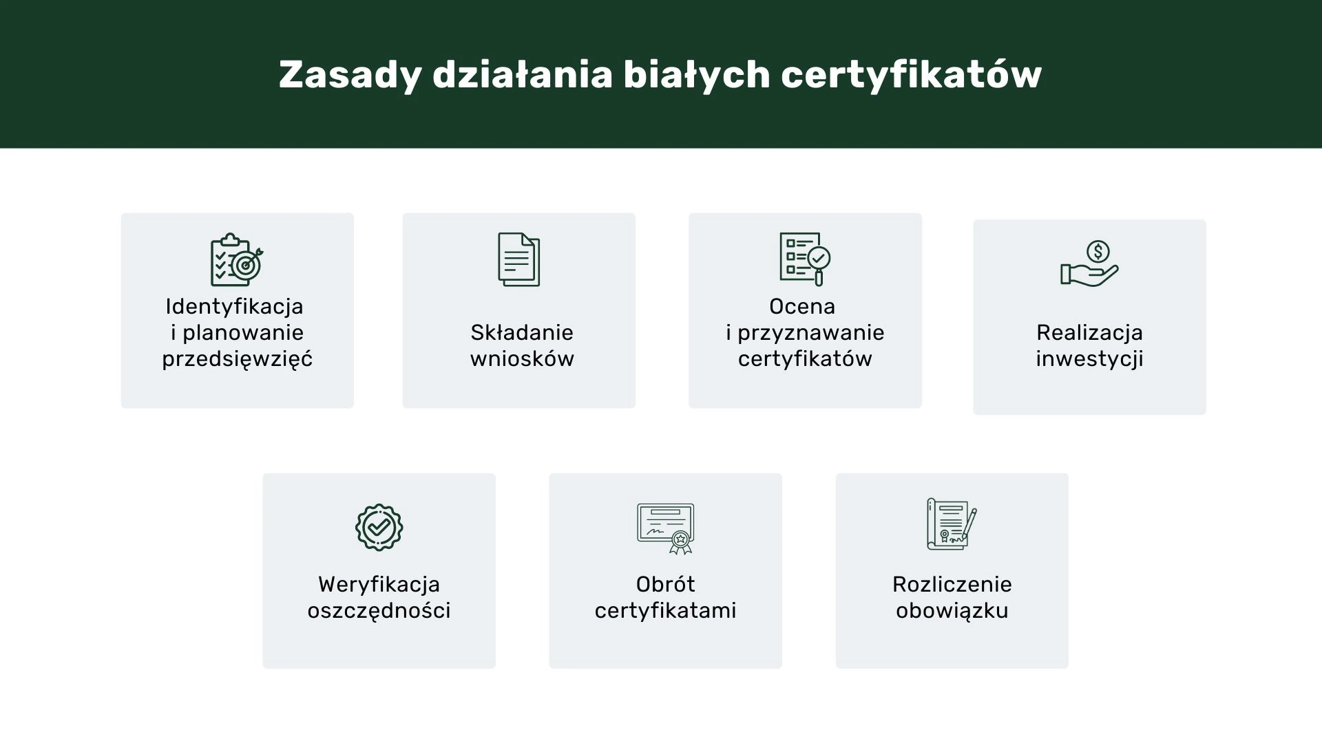 Białe certyfikaty i zasady ich działania