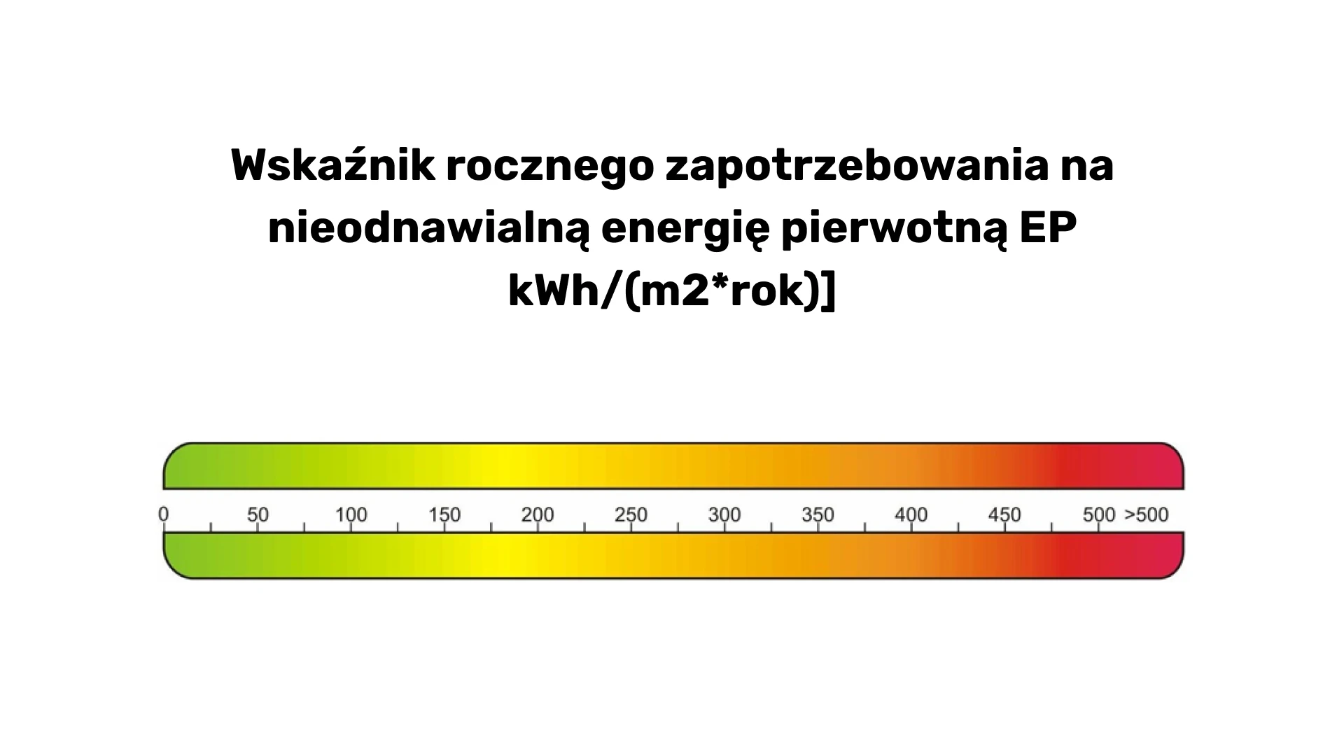 Wskaźnik nieodnawialnej energii pierwotnej (wartości wskaźnika EP)